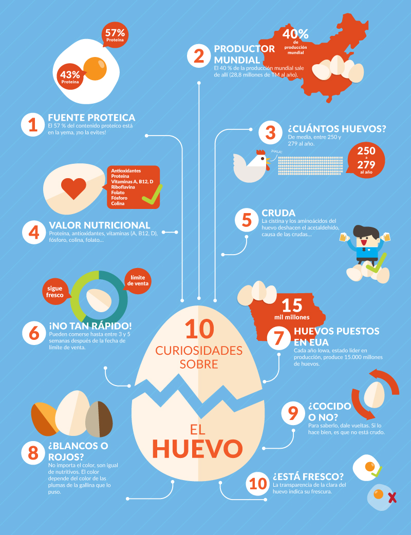 haga clic en la figura para ampliar